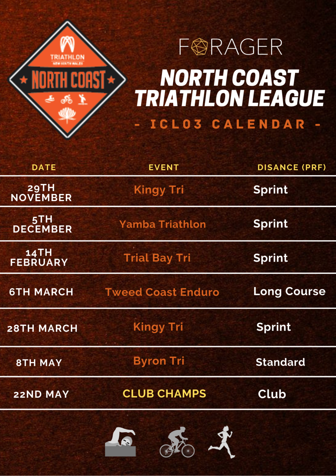 North Coast Triathlon League